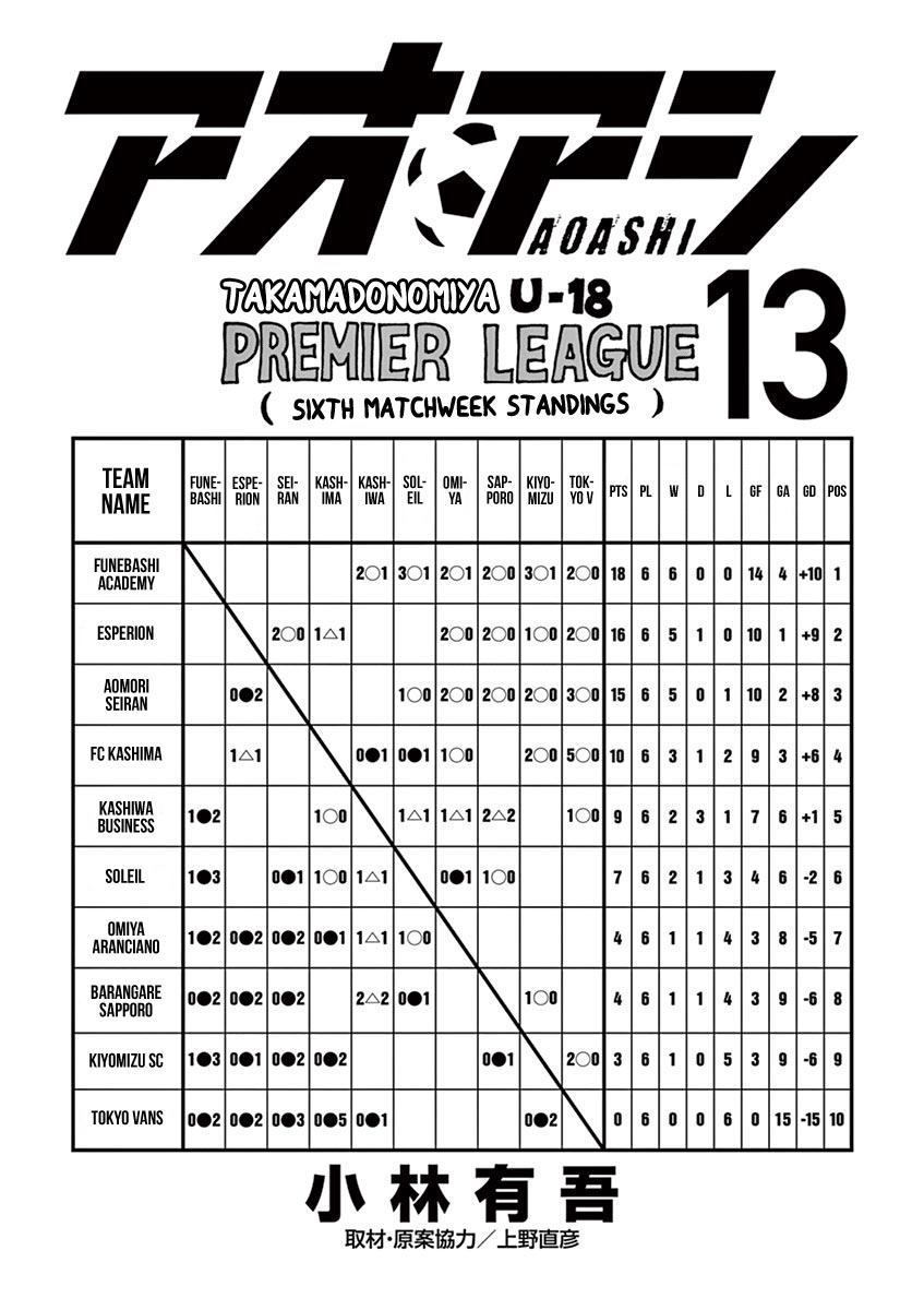 Read Ao Ashi Manga Online