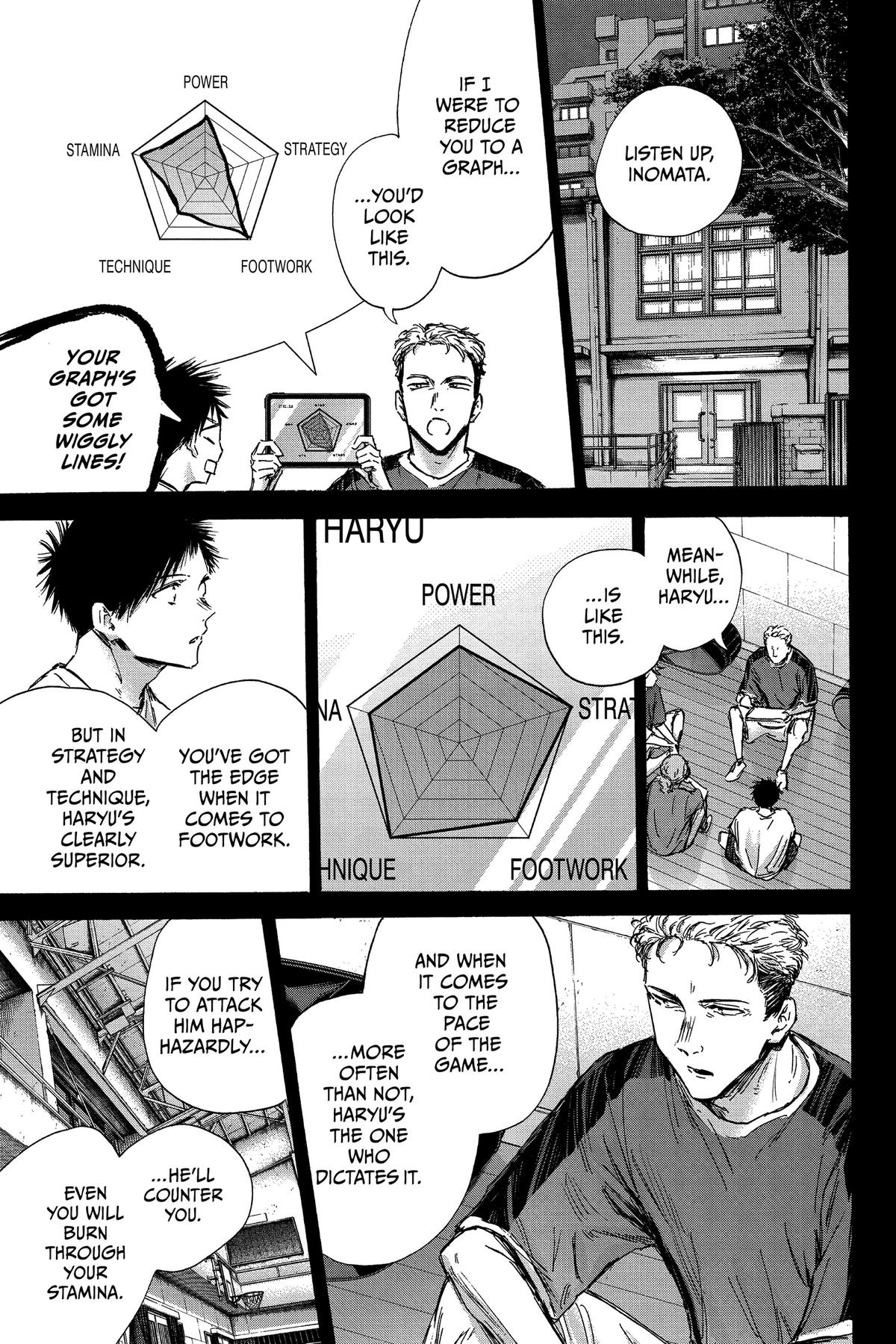 Read Blue Box Manga Online