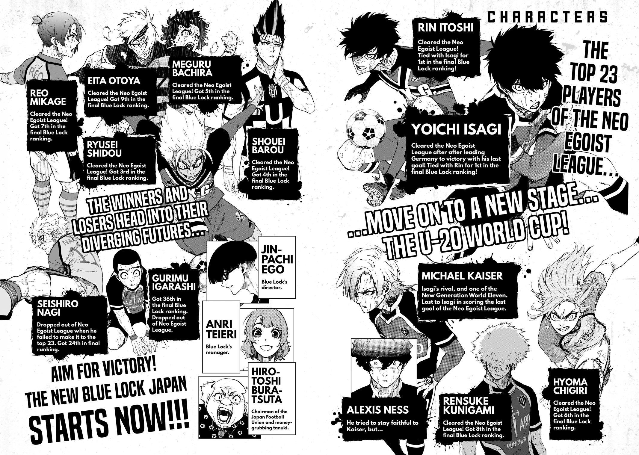 Read Blue Lock Manga Online