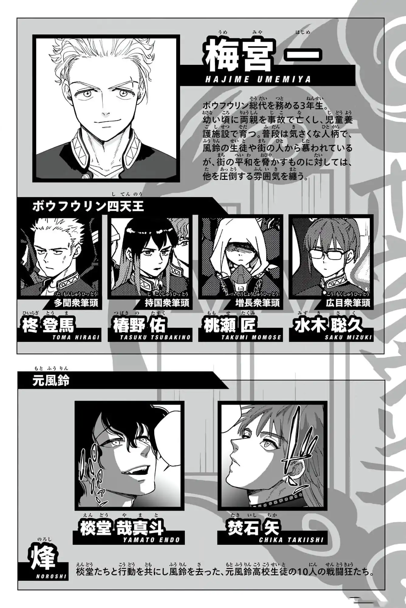 Read WIND BREAKER ES Manga Online
