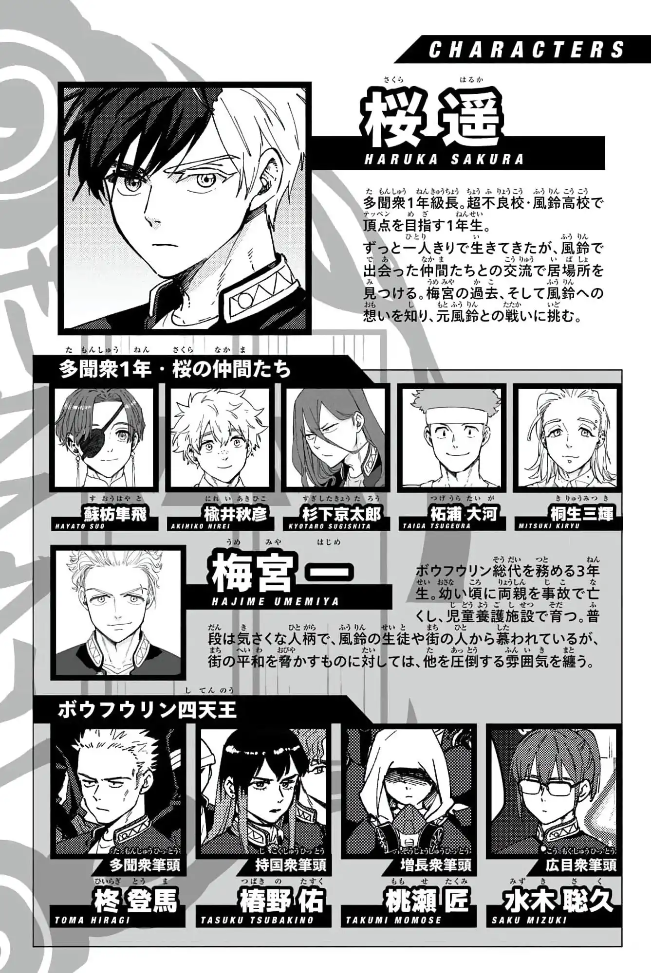 Read WIND BREAKER ES Manga Online