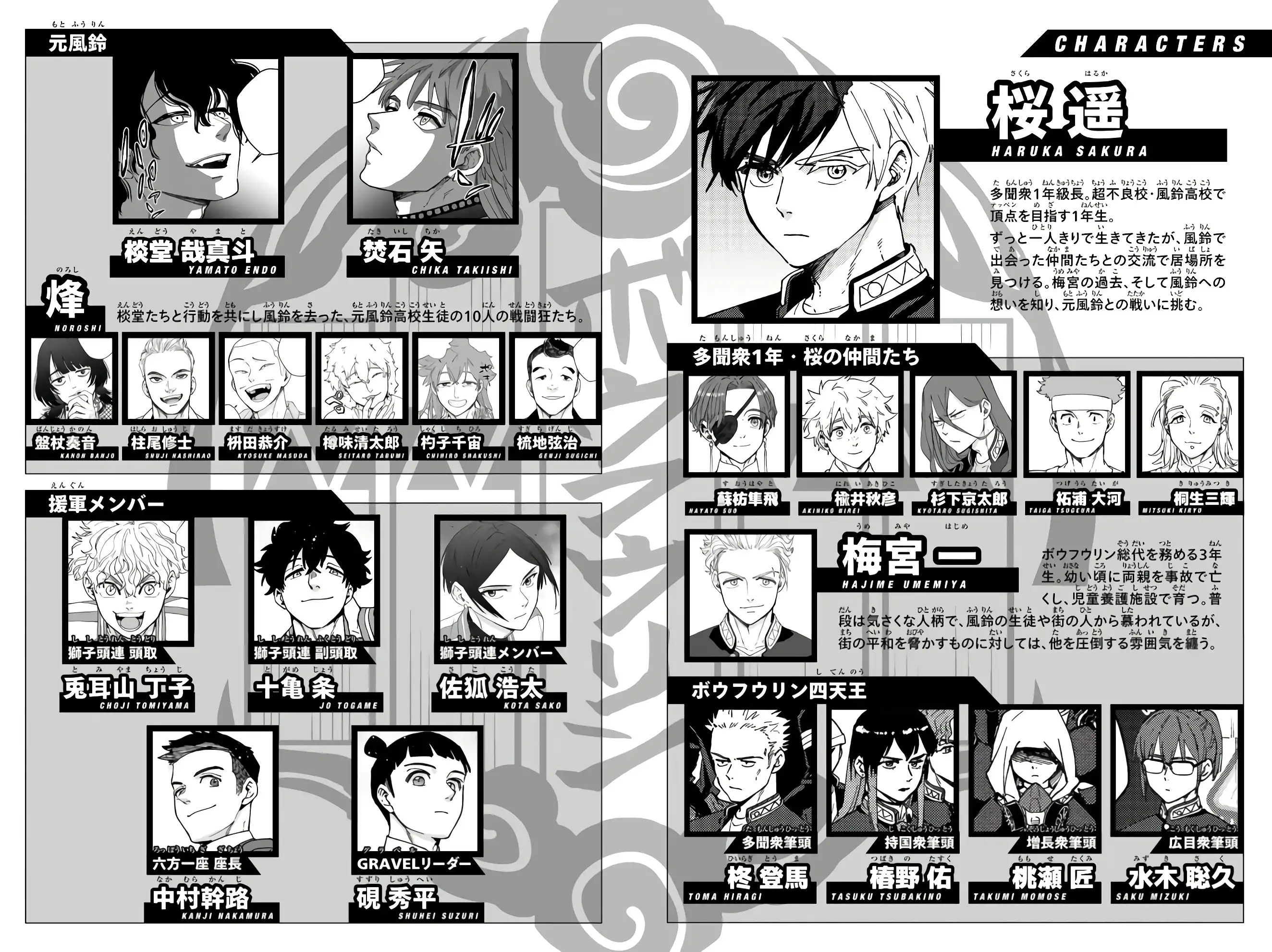 Read WIND BREAKER ES Manga Online